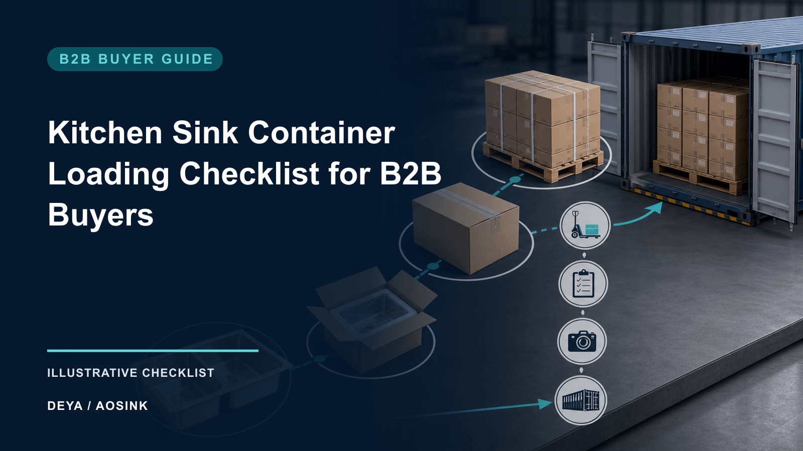 Kitchen Sink Container Loading Checklist for B2B Buyers — illustrative B2B checklist by DEYA / AOSINK