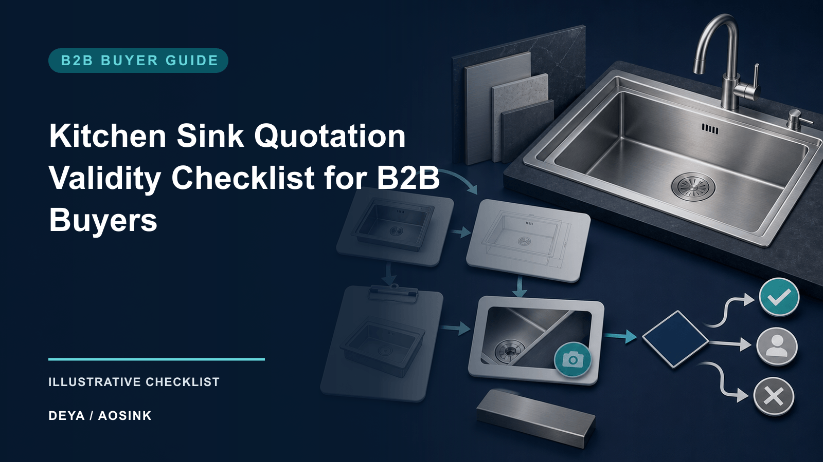 Kitchen Sink Quotation Validity Checklist for B2B Buyers — illustrative B2B checklist by DEYA / AOSINK