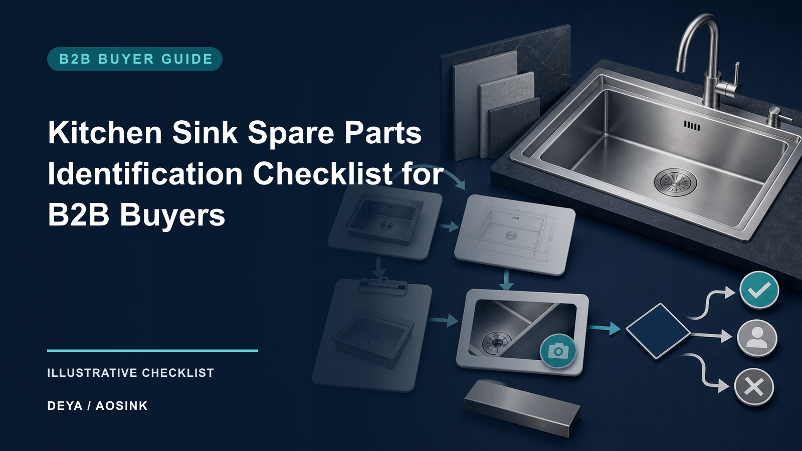 Kitchen Sink Spare Parts Identification Checklist for B2B Buyers — illustrative B2B checklist by DEYA / AOSINK